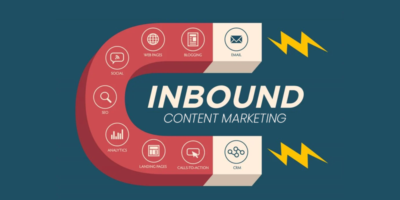 Inbound-Content-Marketing